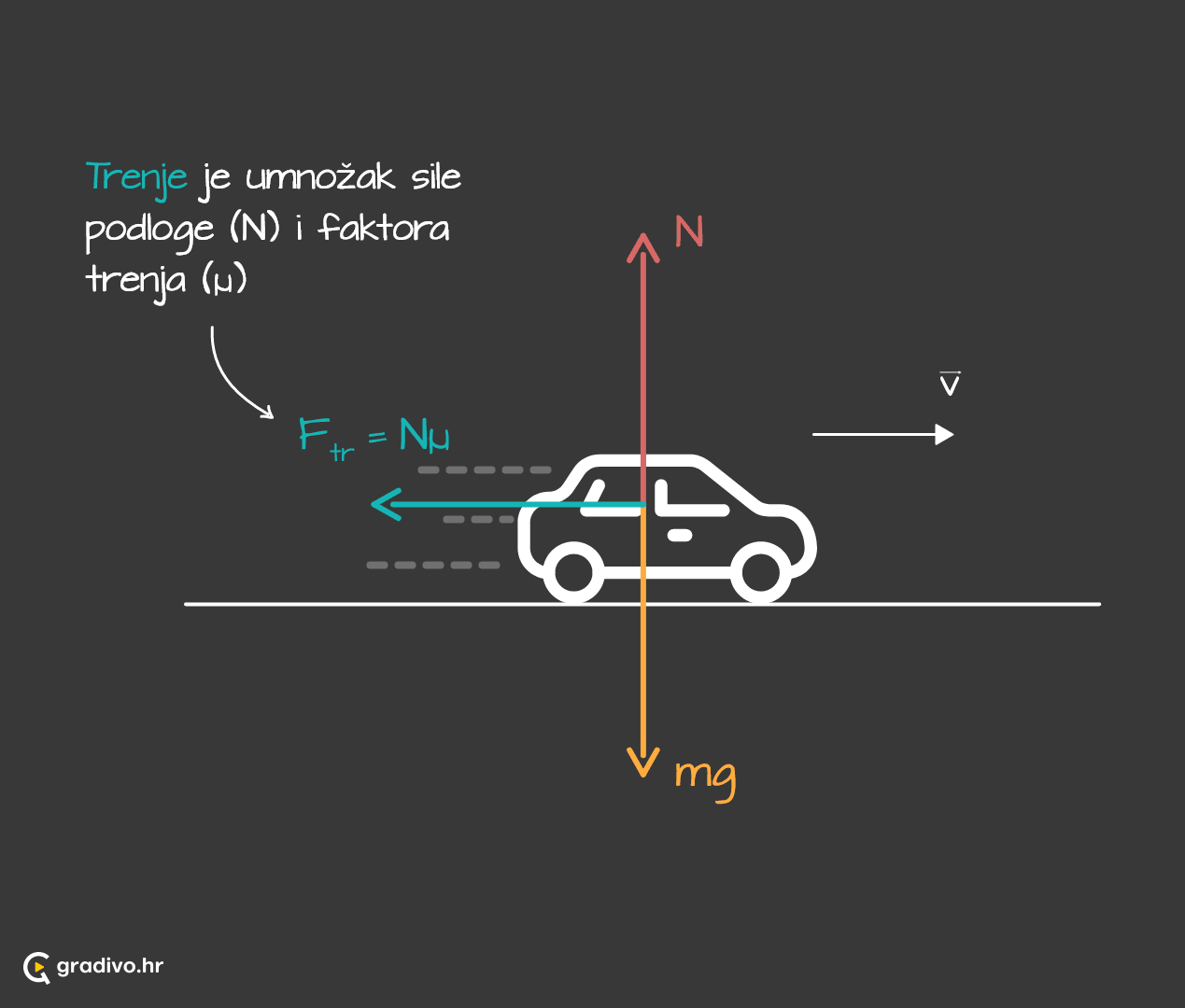 Sila_trenja_-_mobile_3fc8cf17-3849-40f5-b35d-4794f25ee42ef5360b1f9be0ef15ac477bf70dd29695fbc09db7