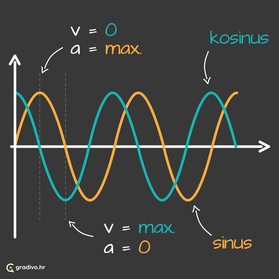Sinus_i_kosinus_-_mobile_0dc4a929-12b9-4ad5-892f-0e64a9ab8dfb0c91d1e87263b916d756c3638162f79b396d287b