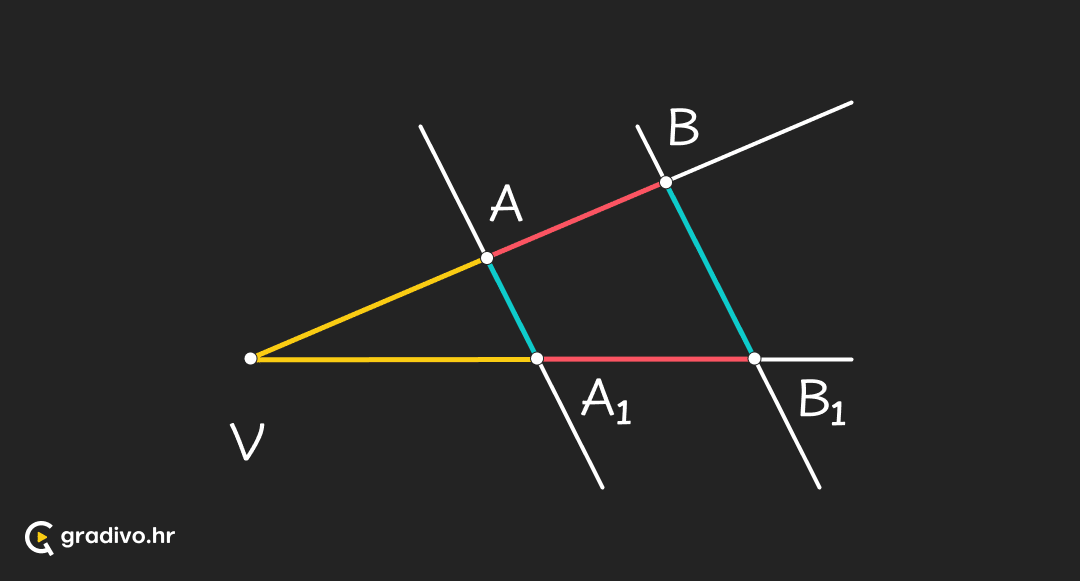 Slicnost_i_sukladnost_-_mobile_13283f4f587b6a0799eb33f5217861f279d5ded2f