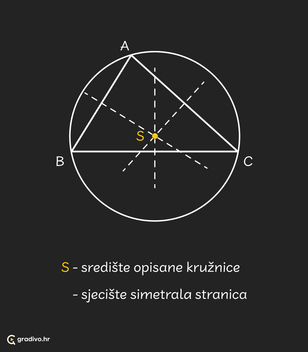 Srediste_opisane_kruznice_-_mobile9c8db9efa8e703e87a60db368837778b667fe416