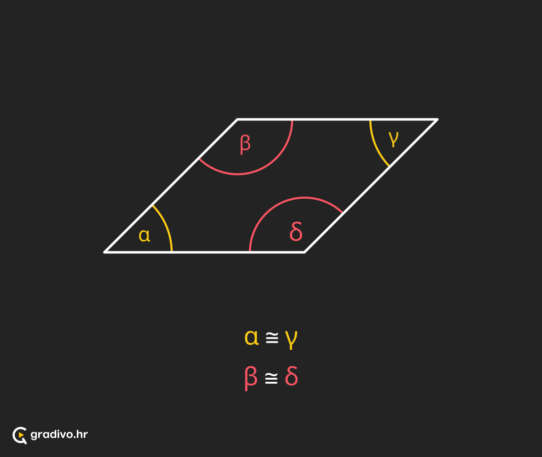 Sukladni kutovi - mobile