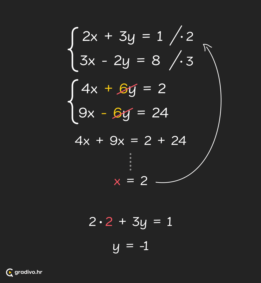 Sustav_lin_jednadzbi_-_metoda_sup_koef_-_mobile_189947612c8c1552370e9e04f3072fc2c8a176a27