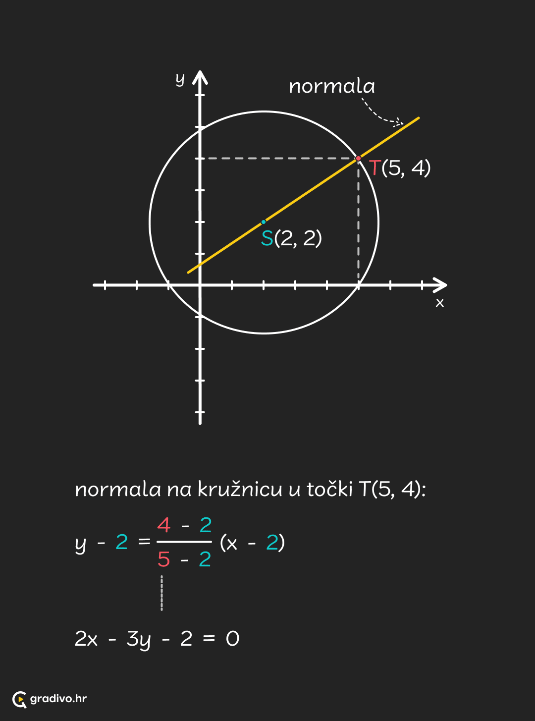 Tangenta_i_normala_-_mobile_1a6b3ca8d99c69e212f1d4a0e4643a823c2ccf1ff