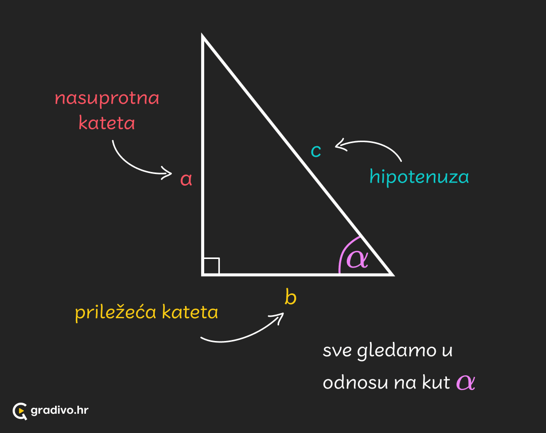 Trigonometrija_-_oznake_-_mobile_169620951a33e12fab026b42298e5f67aa76eb12b