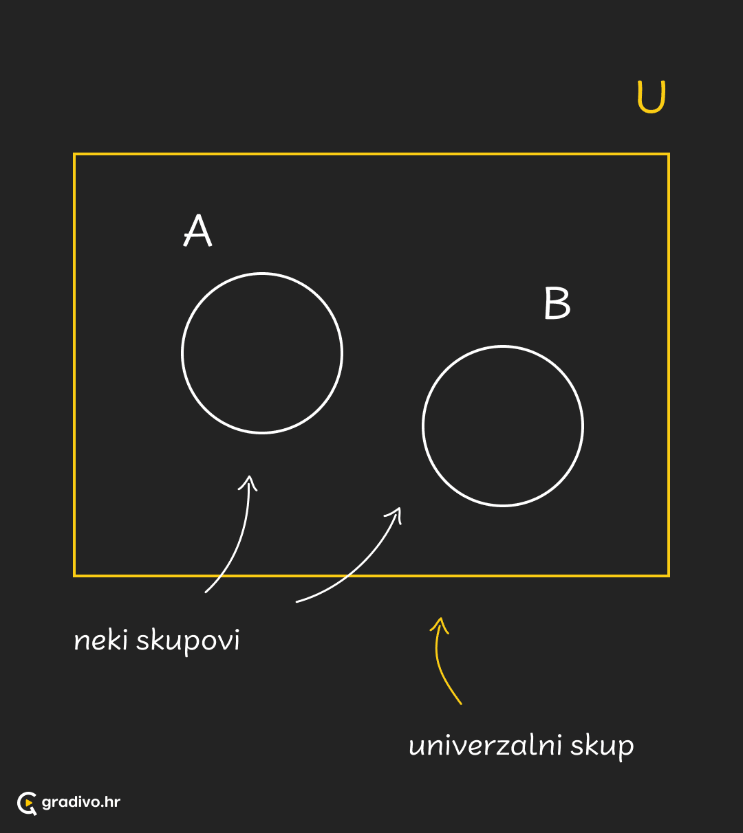 Univerzalni skup - mobile