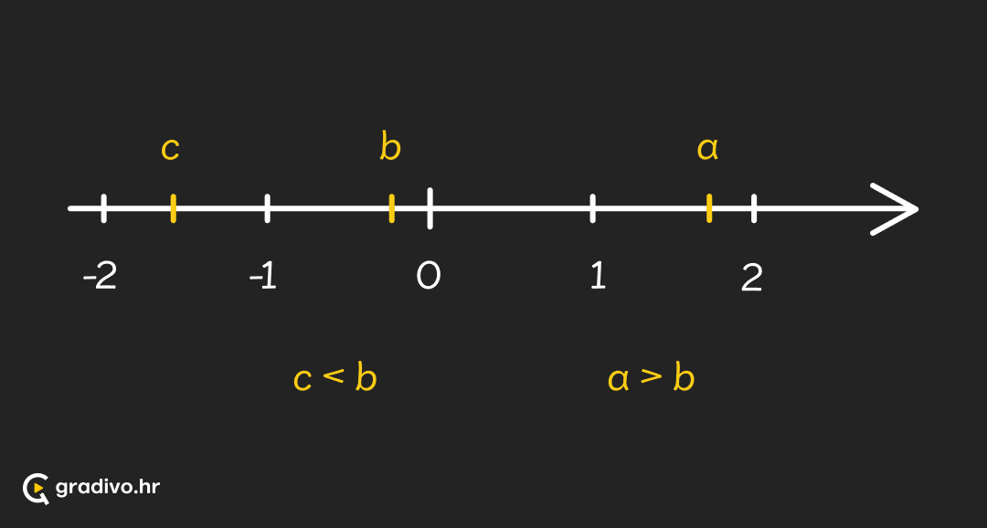 Usporedivanje_brojeva_-_mobile31d678554b863300dcd0530e678bd850911e6a2c