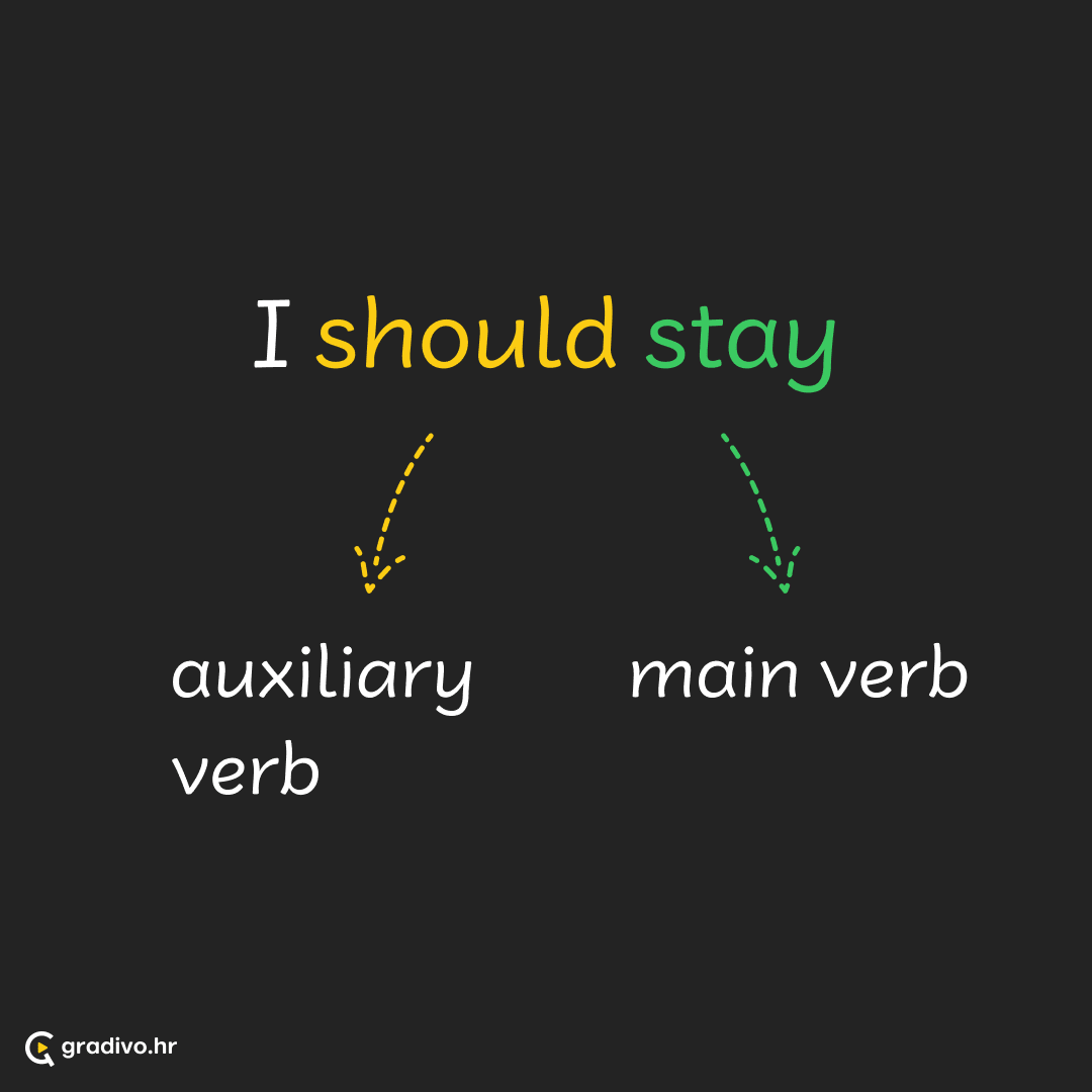 Verb phrase