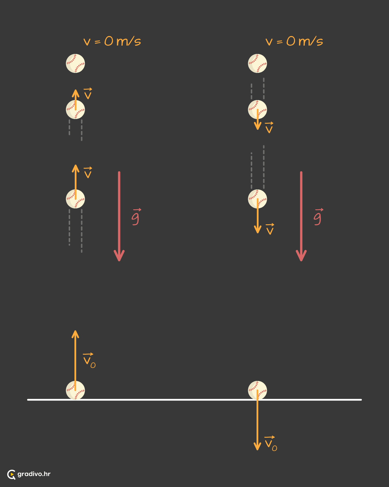 Vertikalni hitac prema gore ilustracija - mobile8b1ca83c76579f37a32457523e64bf2597d10e61