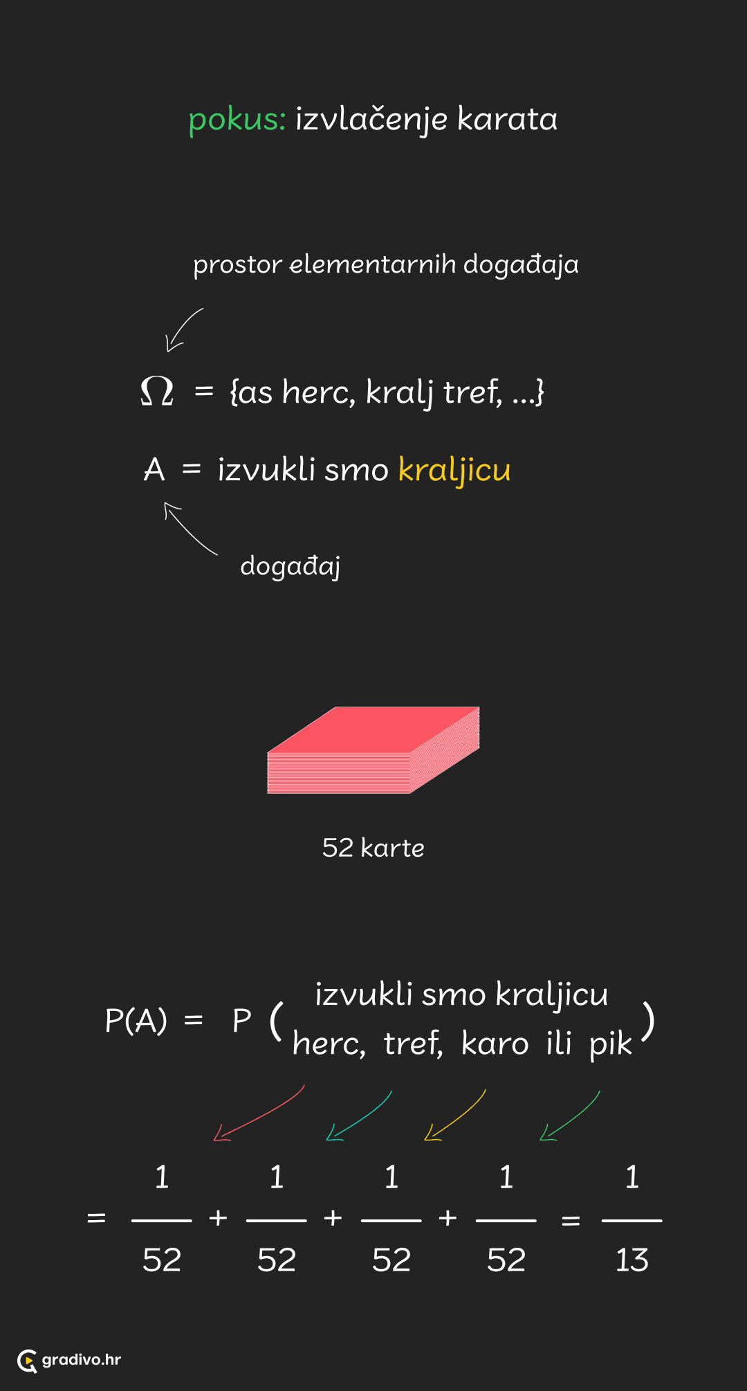 Vjerojatnost dogadaja zbrajanje primjer - mobile3a7ca937cc01505d3536e88d96f74306e97adb3d
