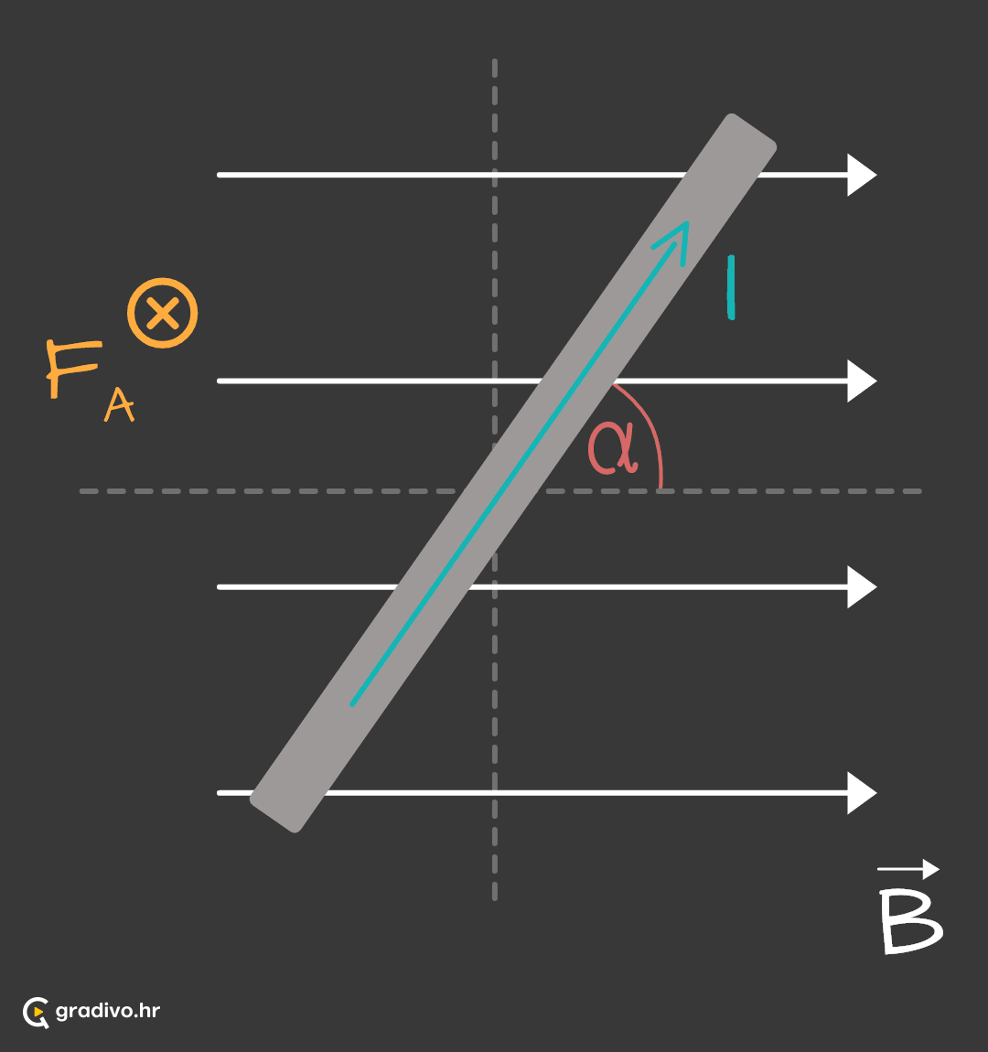 Vodic_u_magnetskom_polju_-_mobile8cc262c5ebe40921f9024d1776b80375eb3eea14