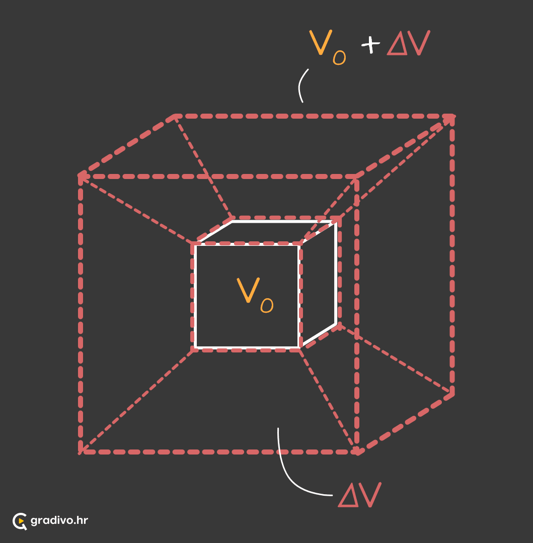 Volumna_ekspanzija_v2-_mobile_988f741d-b8b8-4828-9a4d-f910019c920a1a3d40b049c207bc63590747d778e816198b1af7