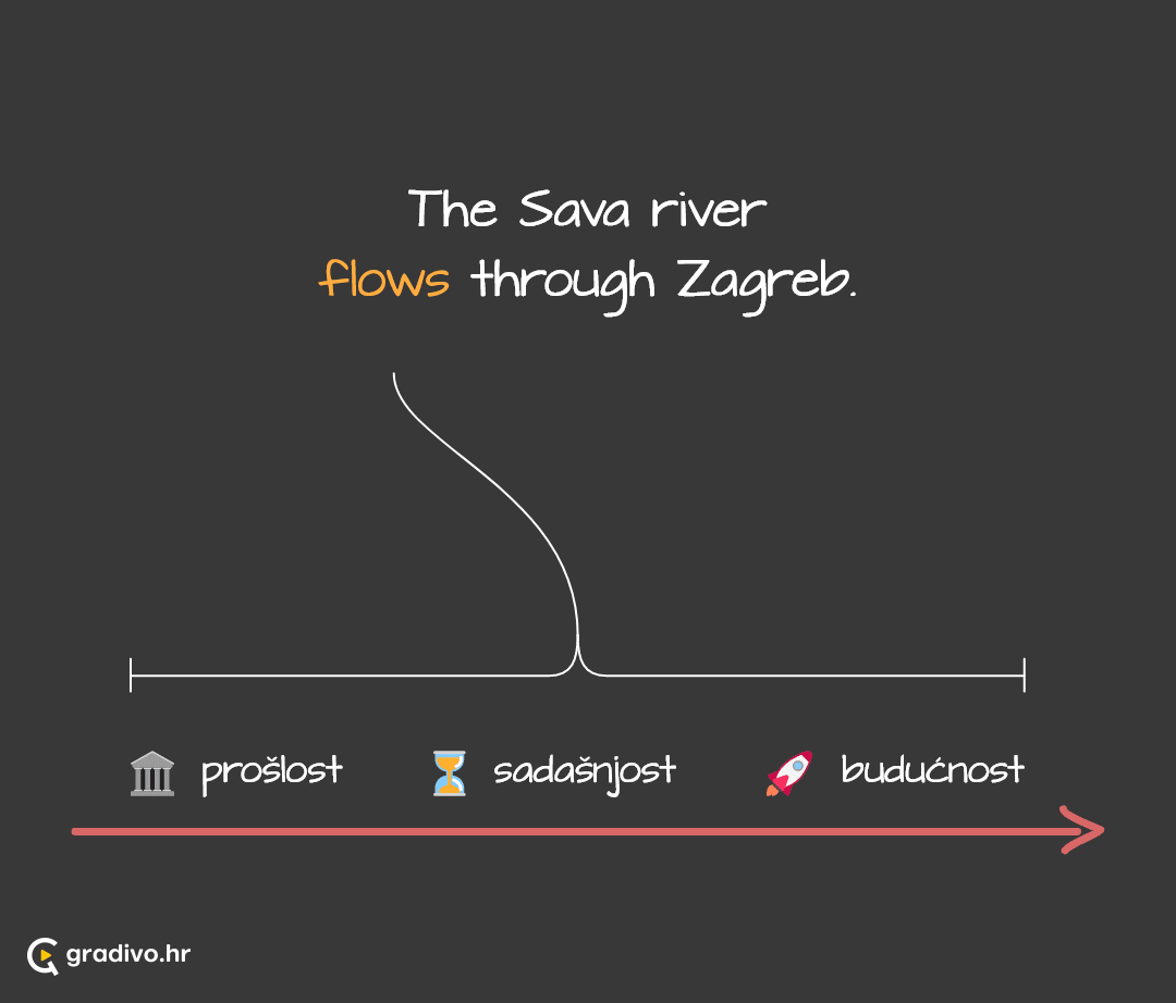 Present simple lenta - mobile (1)