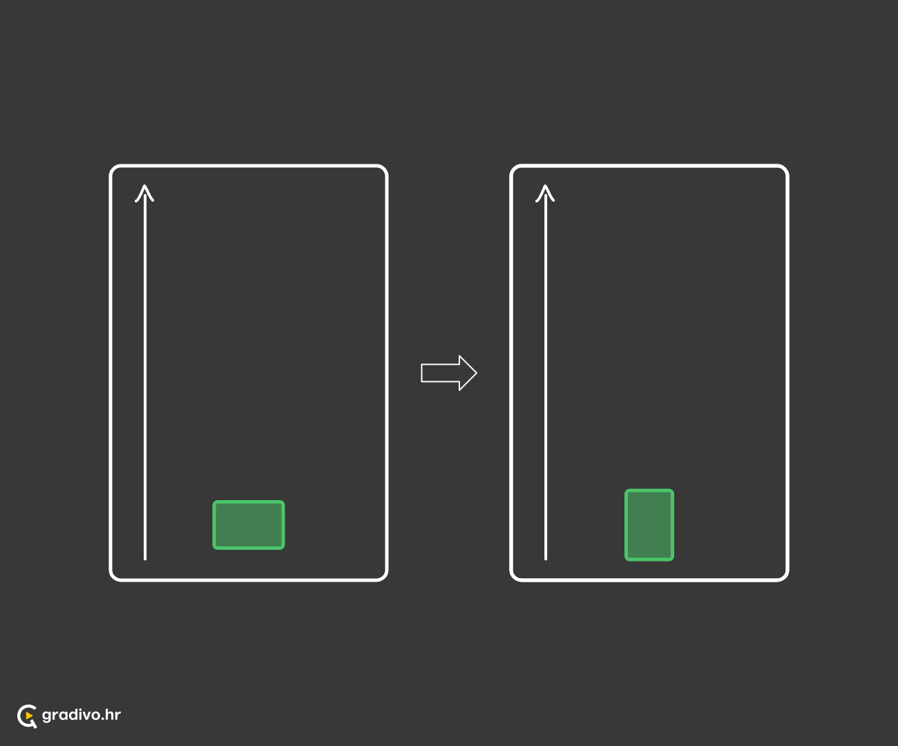 Subjekt je na visokom položaju ili se penje k višem položaju
