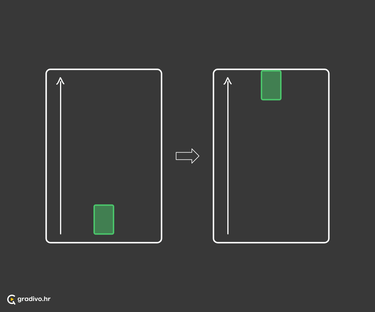 Subjekt u potpunosti prekriva površinu ili doseže najviše ograničenje