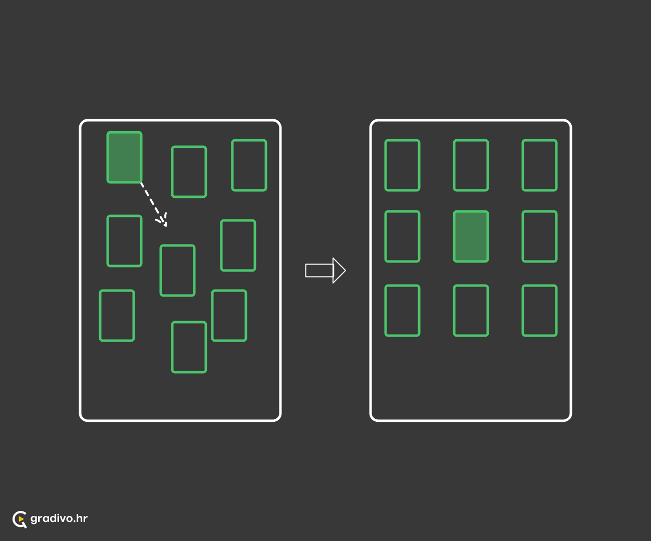 Subjekt ulazi u spremnik (kretnja)