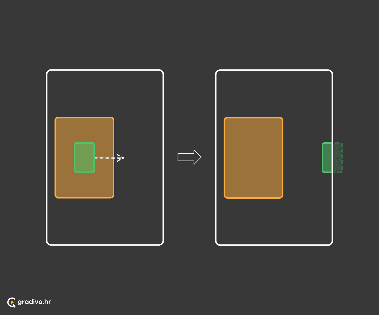 Subjekt izlazi iz spremnika