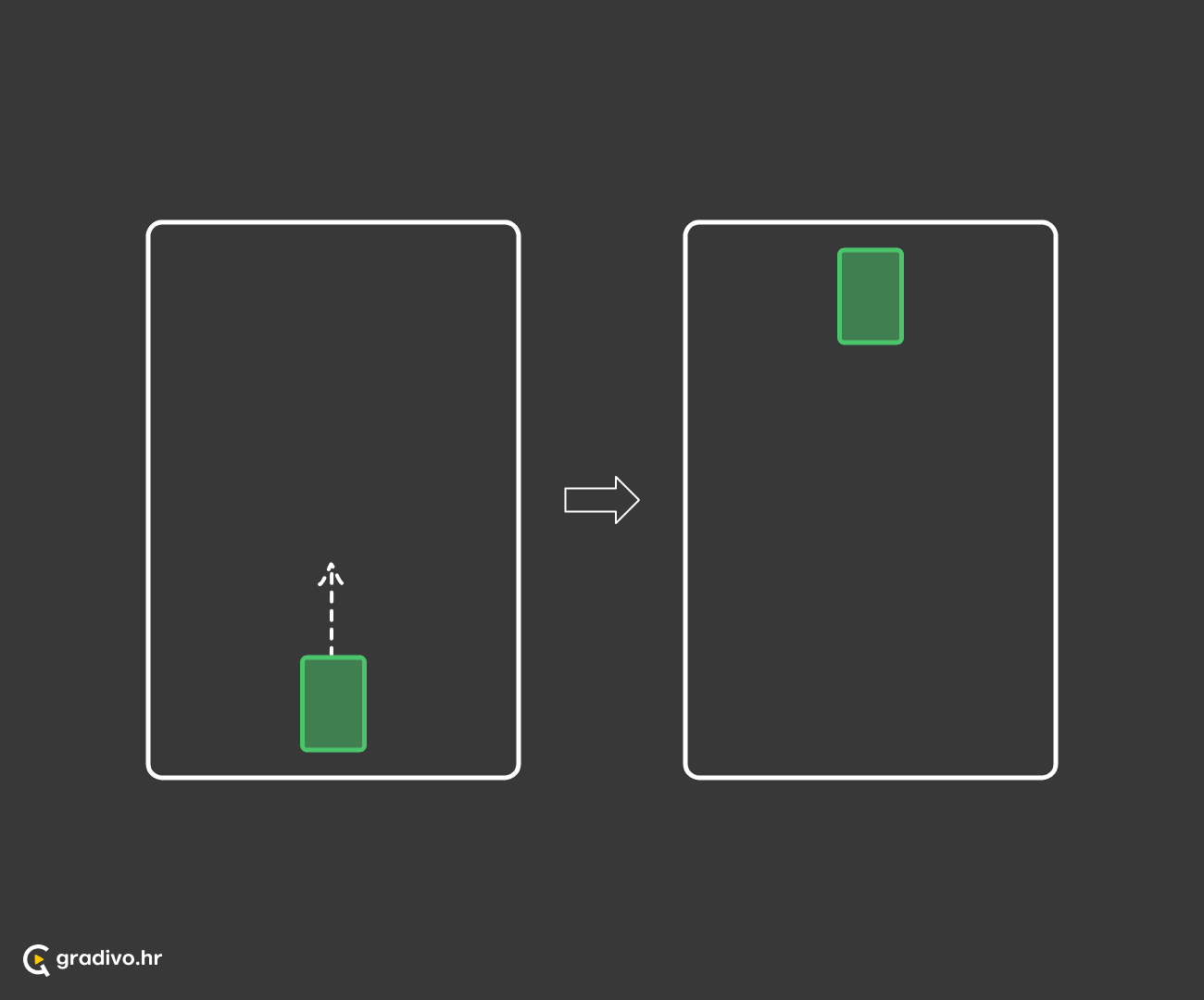 Subjekt je na visokom položaju ili se penje k višem položaju