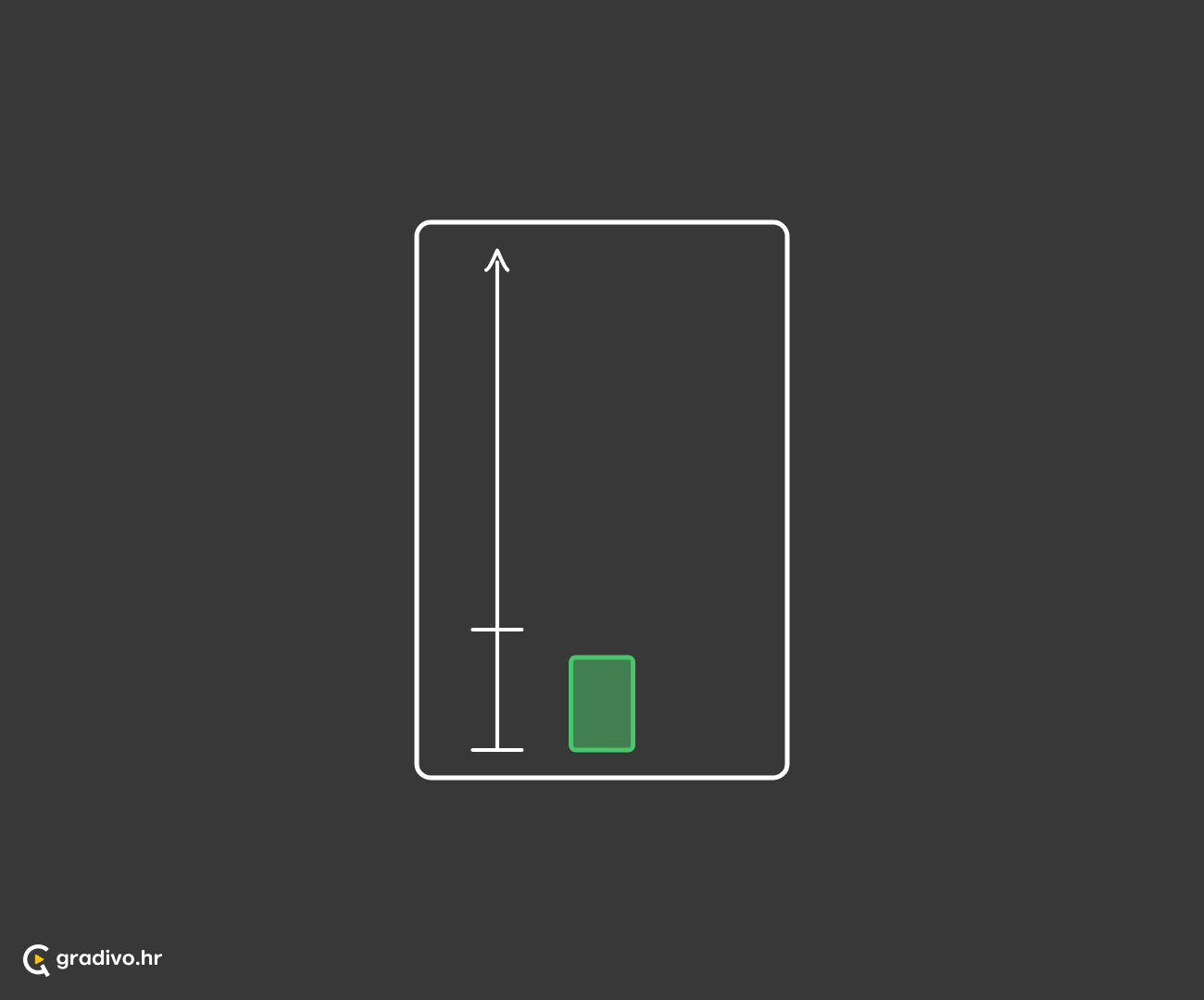 Subjekt se približava točnijoj veličini, vremenu, mjeri, ili količini