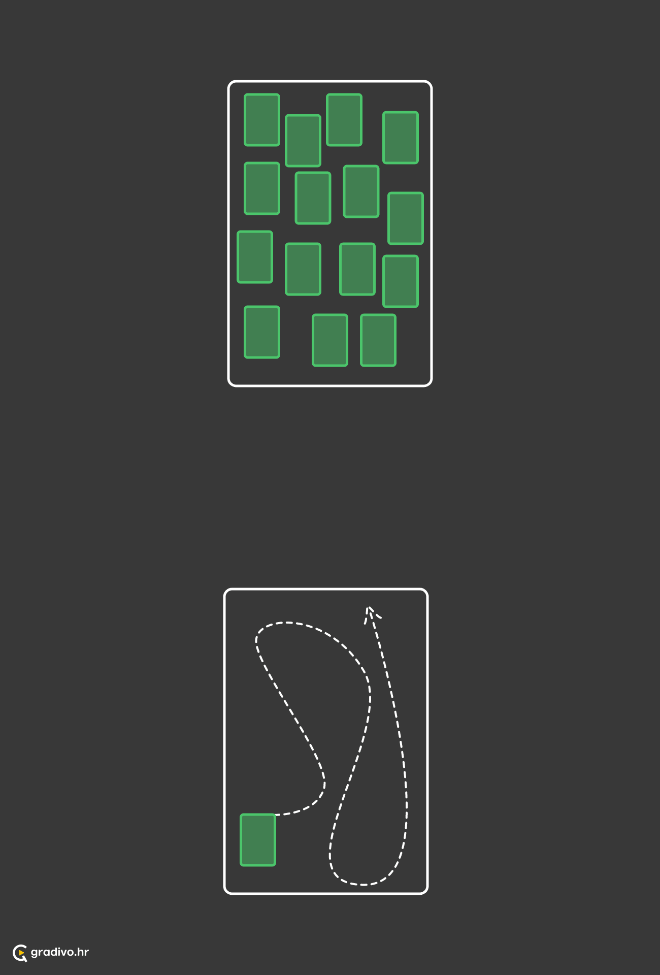 Subjekt se kreće u mentalnom prostoru među temama