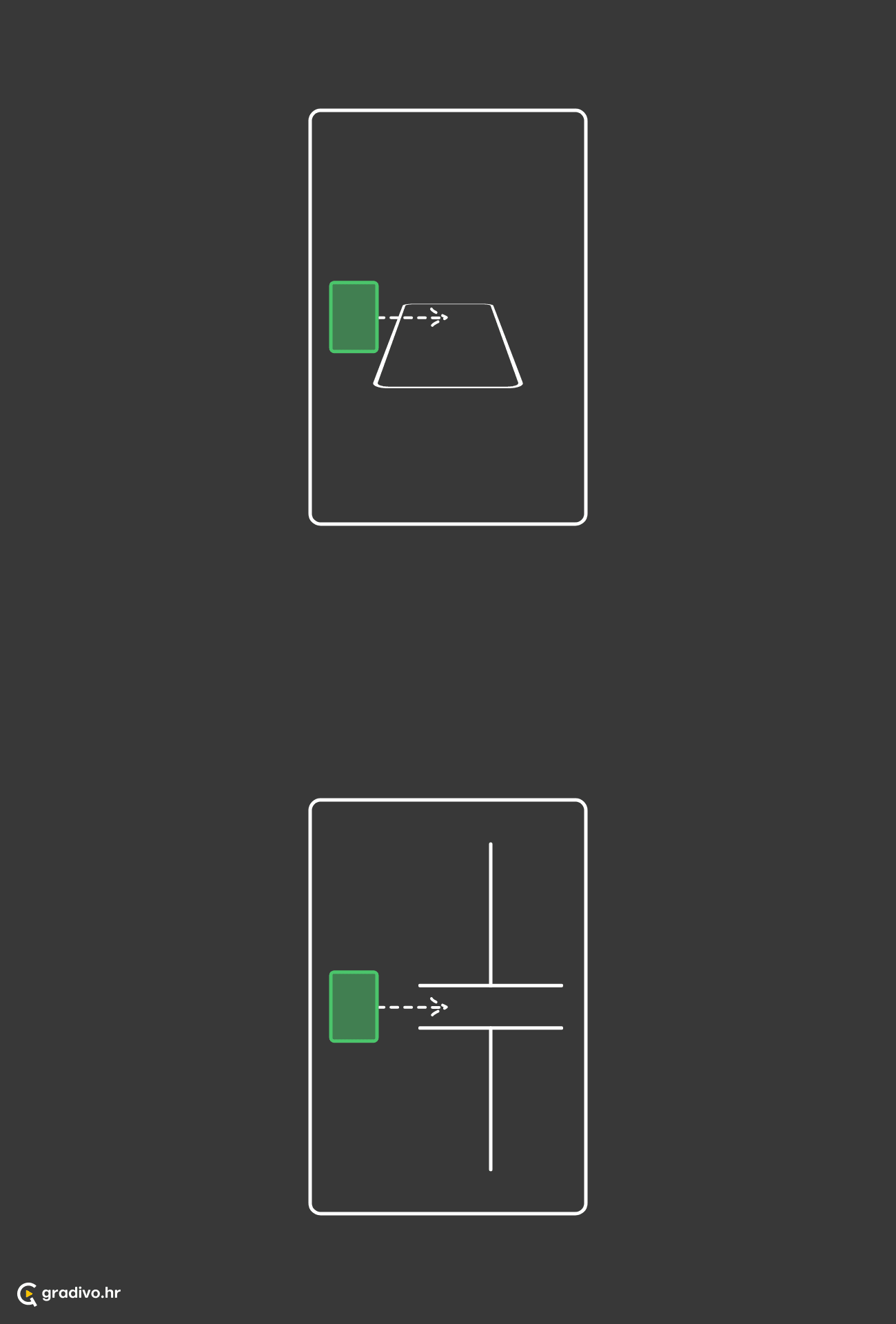 Subjekt se kreće s jedne strane površine na drugu