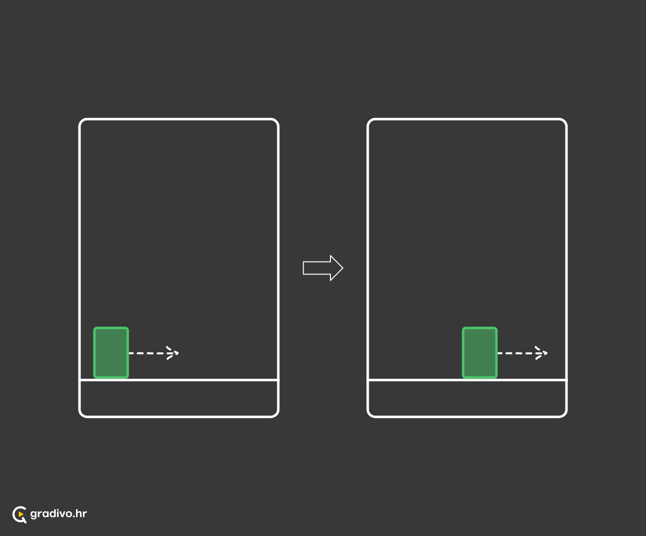 Subjekt je nastavak radnje ili situacije