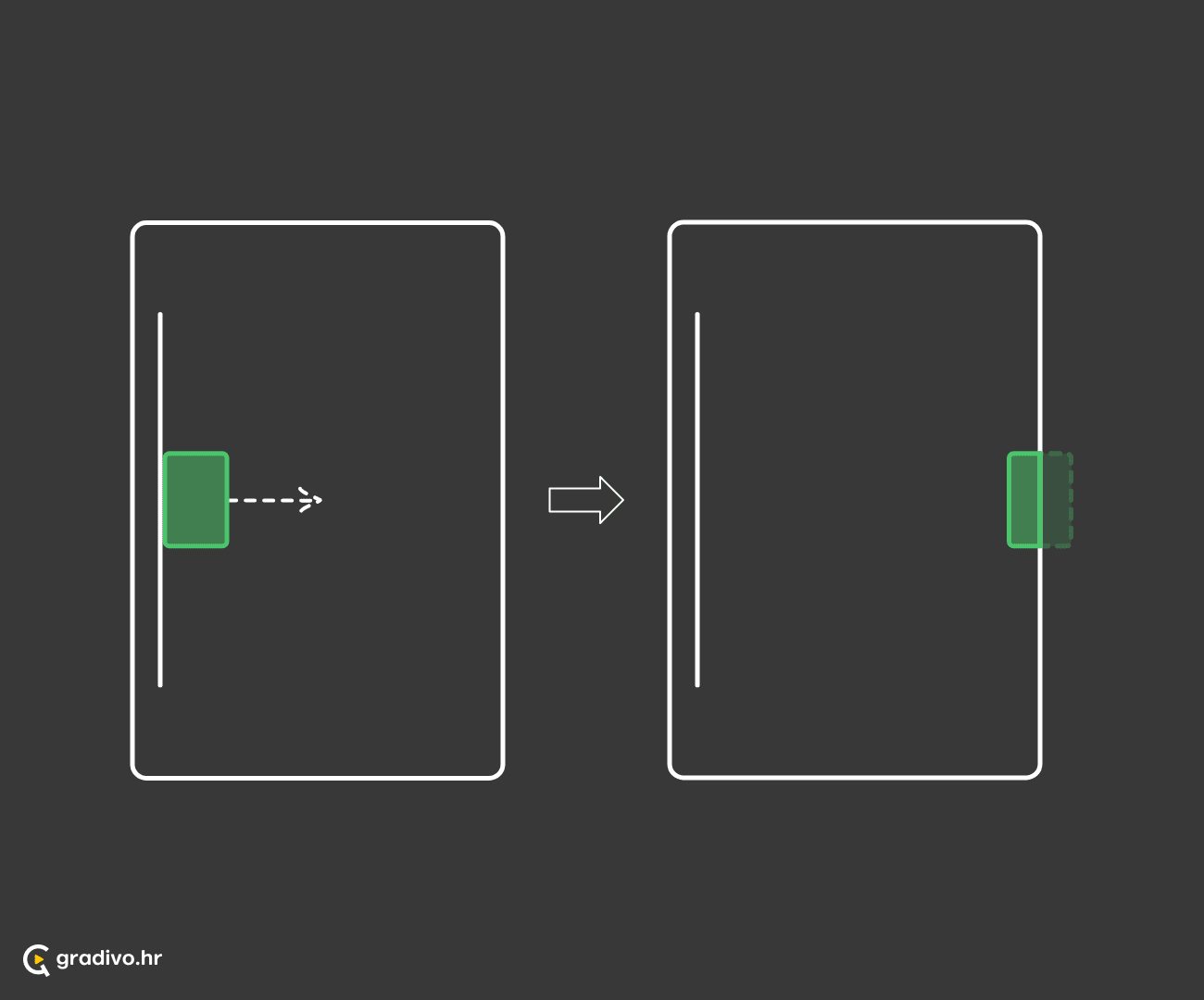 Subjekt se postepeno i neprekidno udaljava