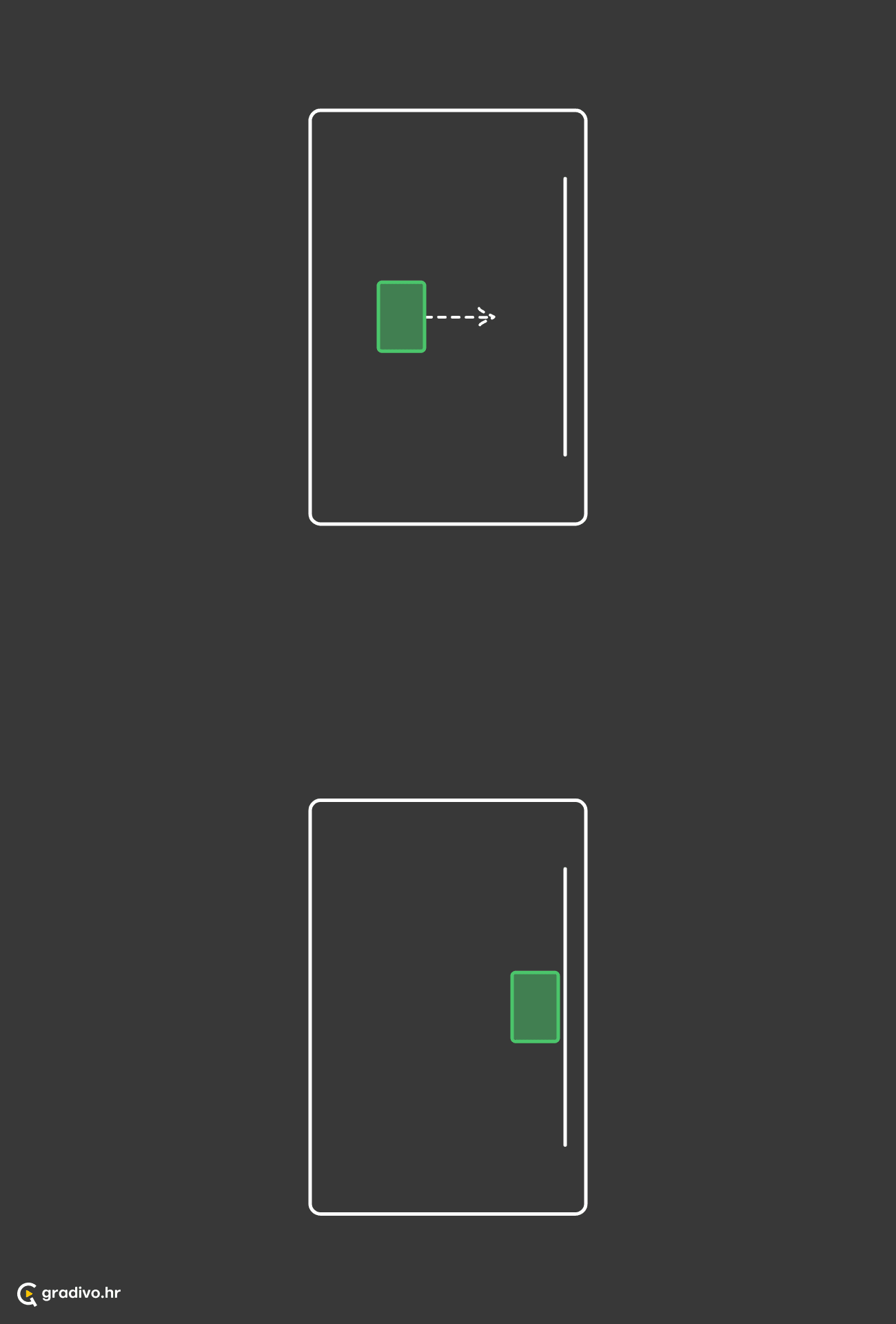 Subjekt cilja na ili doseže cilj, kraj, ograničenje