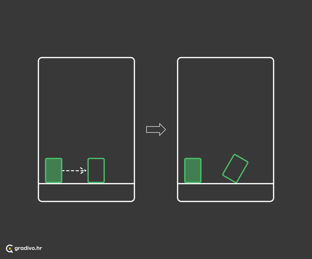 Uzrok i posljedica su dva bliska subjekta