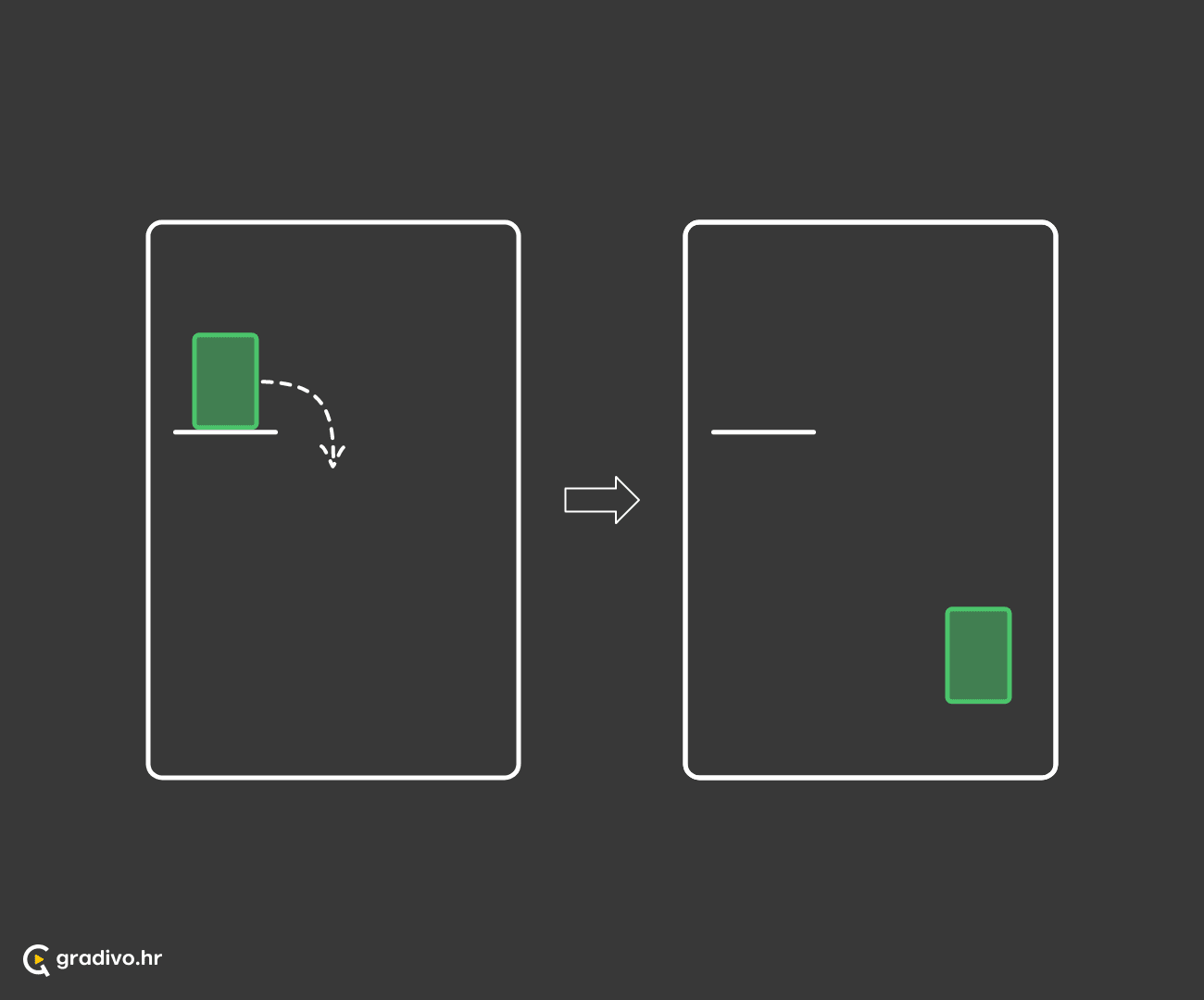 Subjekt gubi prostorni kontakt ili trpi prostorno odvajanje