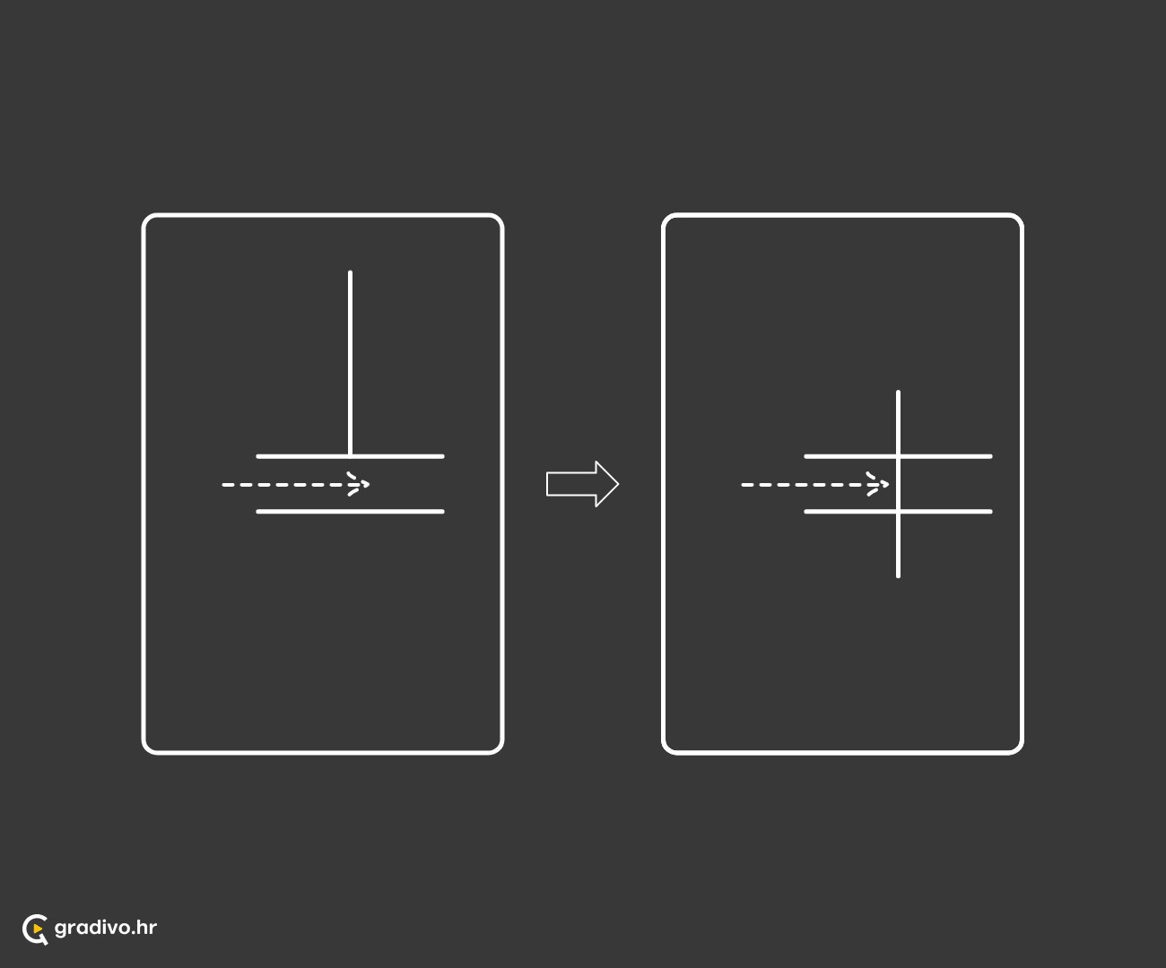 Subjektu je prekinut prohod
