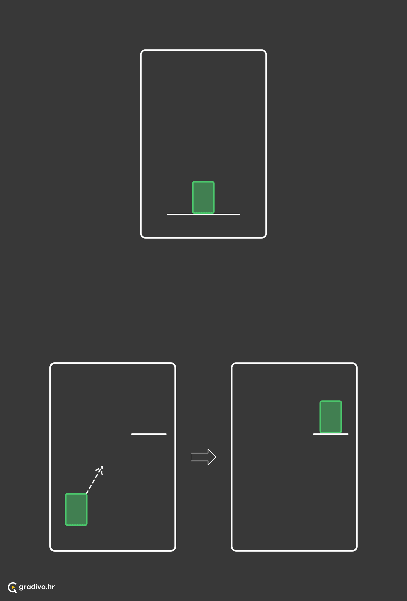Subjekt uspostavlja kontakt ili se približava uspostavljanju kontakta