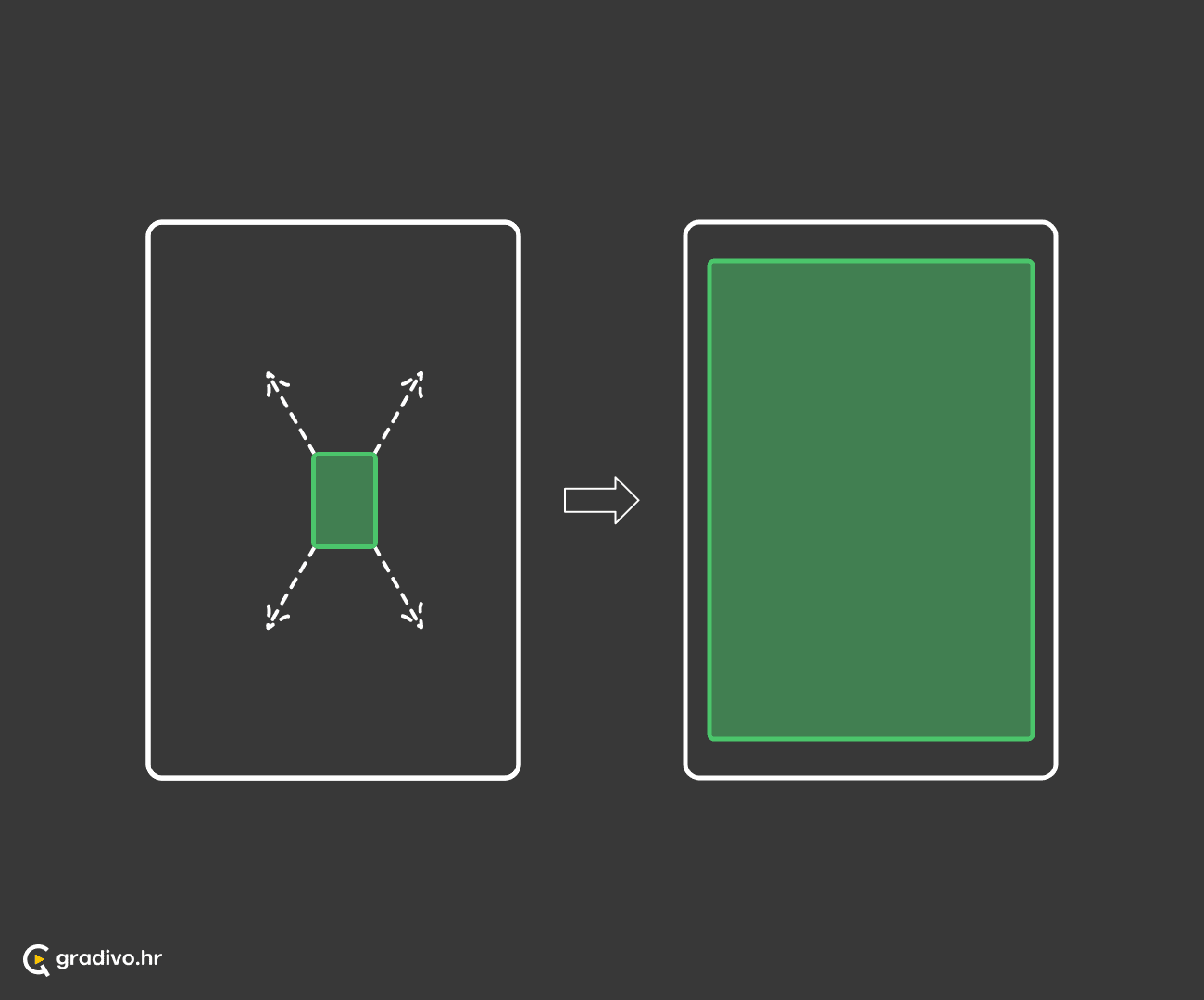 Subjekt se povećava do maksimalnih granica