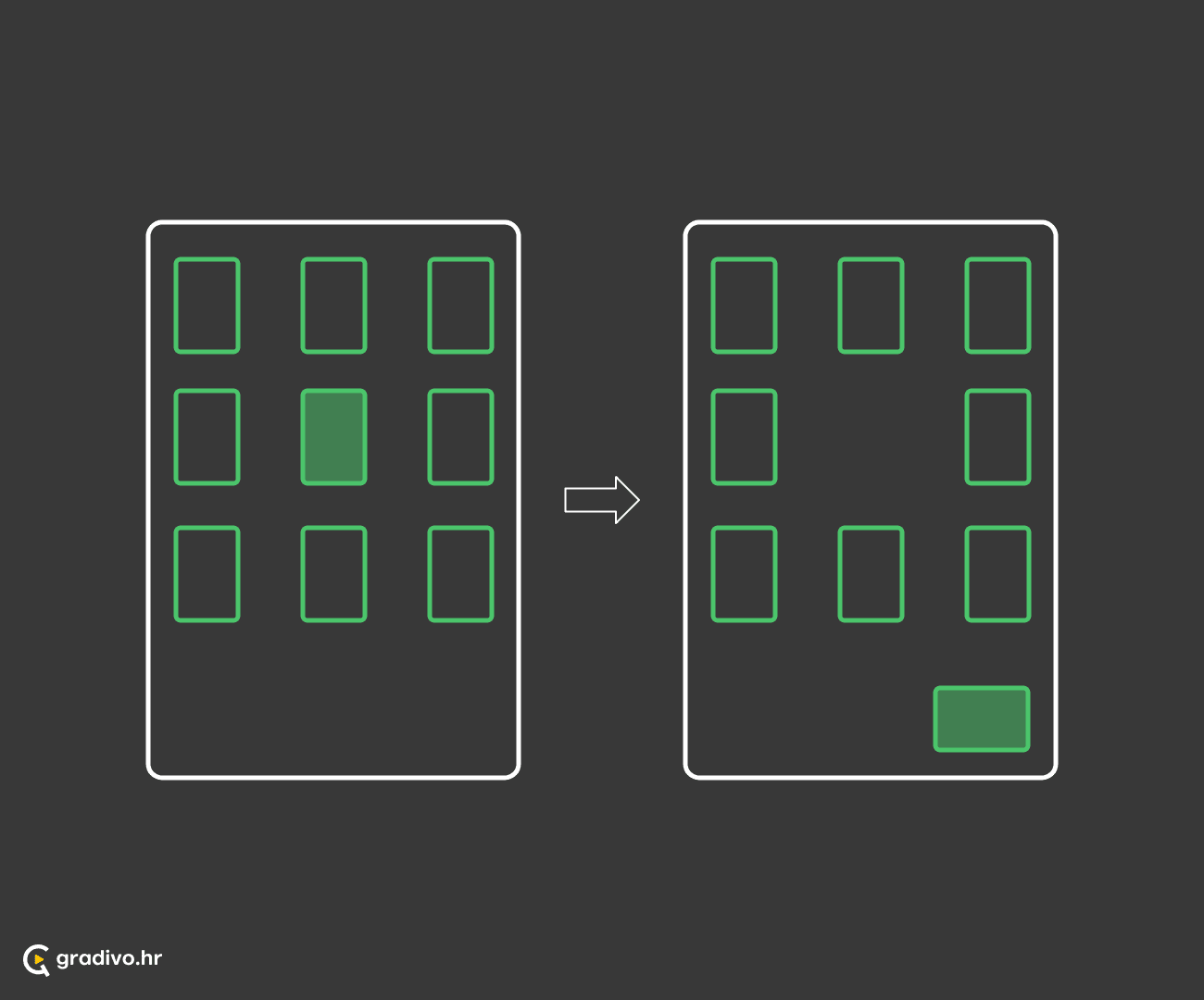 Skupovi i grupe su spremnici