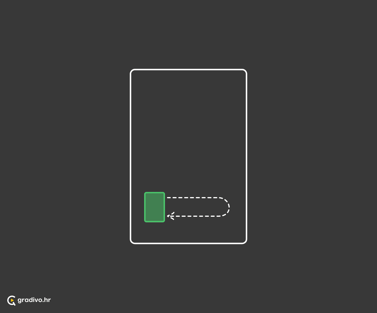 Subjekt se vraća u prijašnje stanje, vrijeme, situaciju...