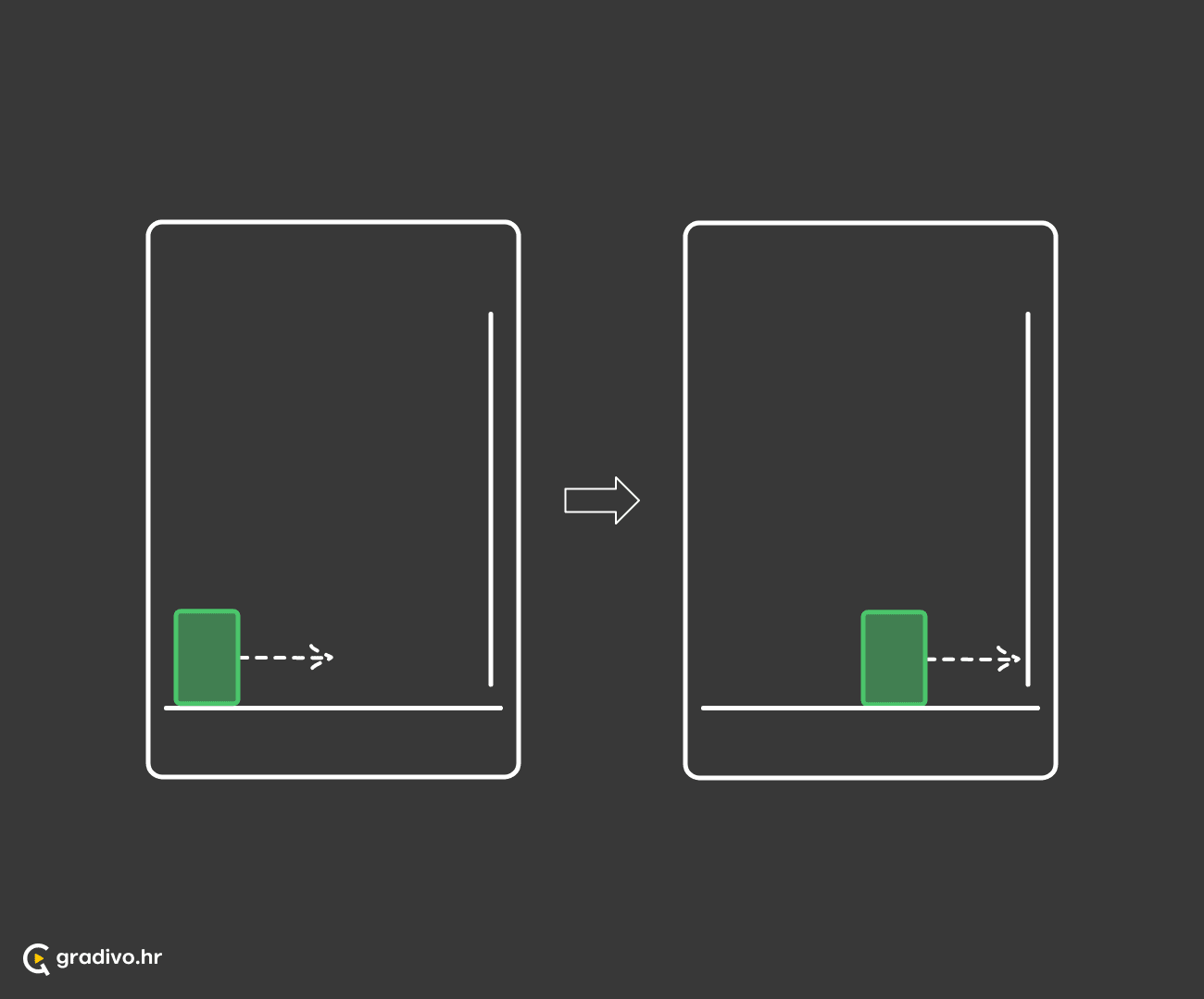 Izražavanje blizine ili lokacije mjerama vremena