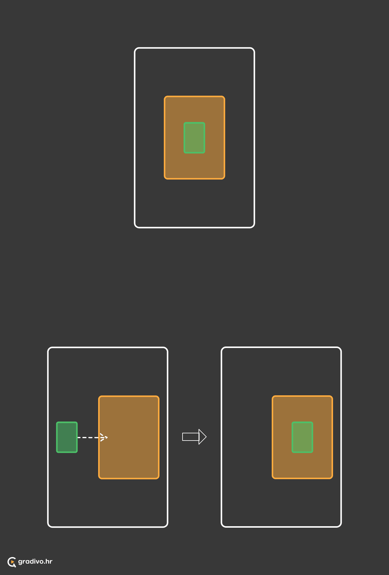 Subjekt se nalazi u spremniku ili ulazi u spremnik