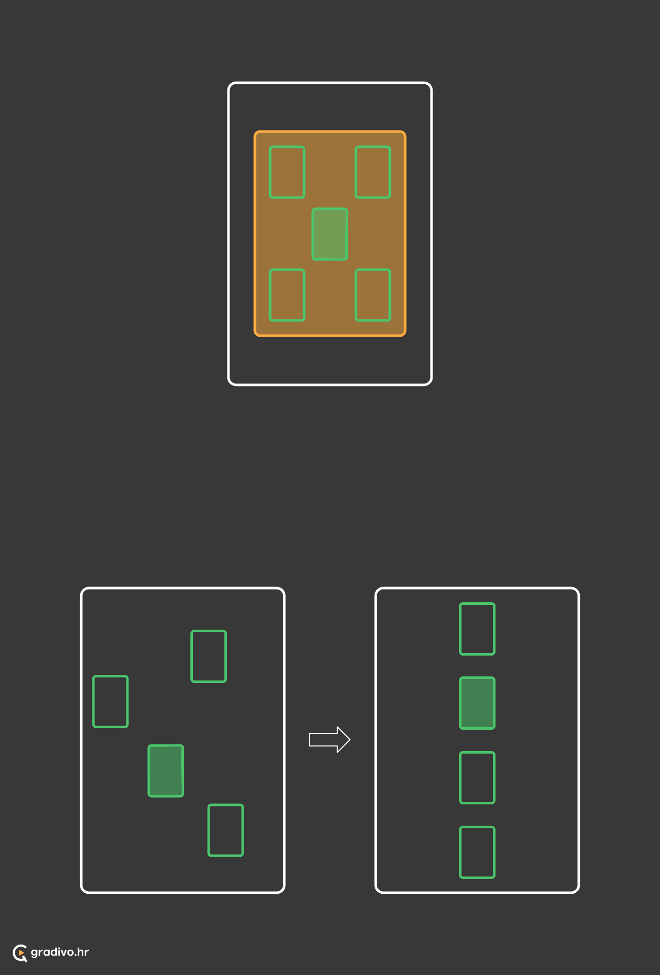 Skupovi i grupe su spremnici