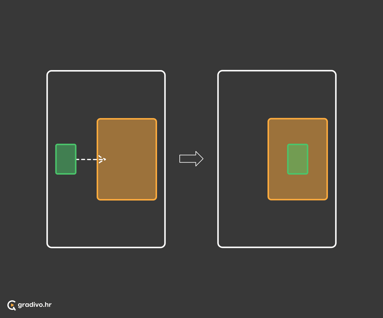 Subjekt ulazi u spremnik (kretnja)