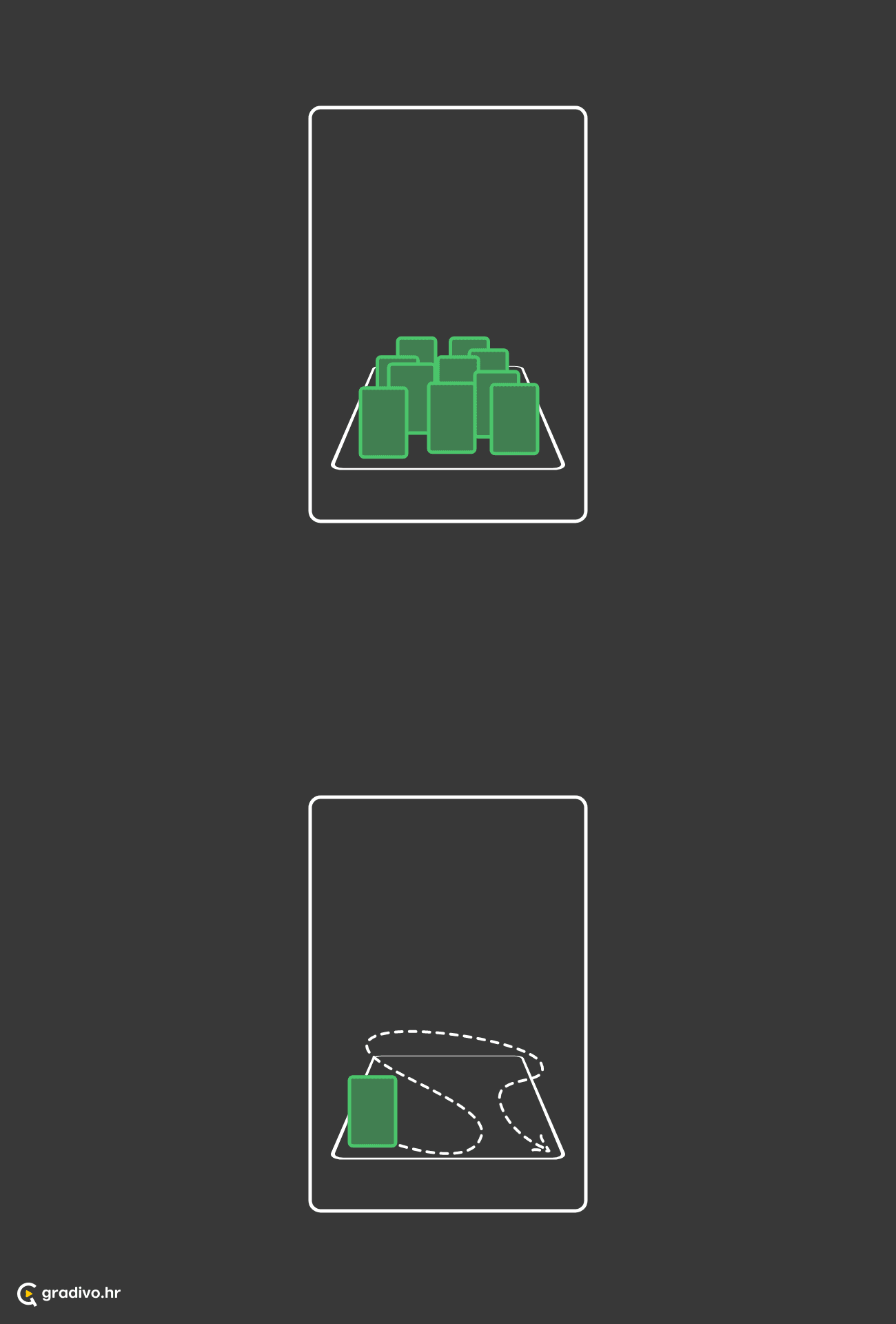 Kretnja subjekta je potpuno prekrivanje neke površine