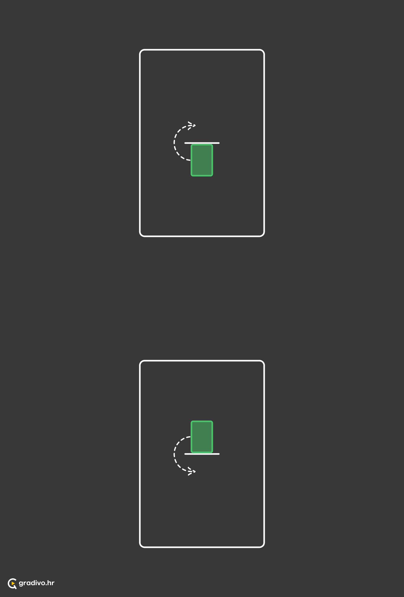 Subjekt je veći ili iznad norme