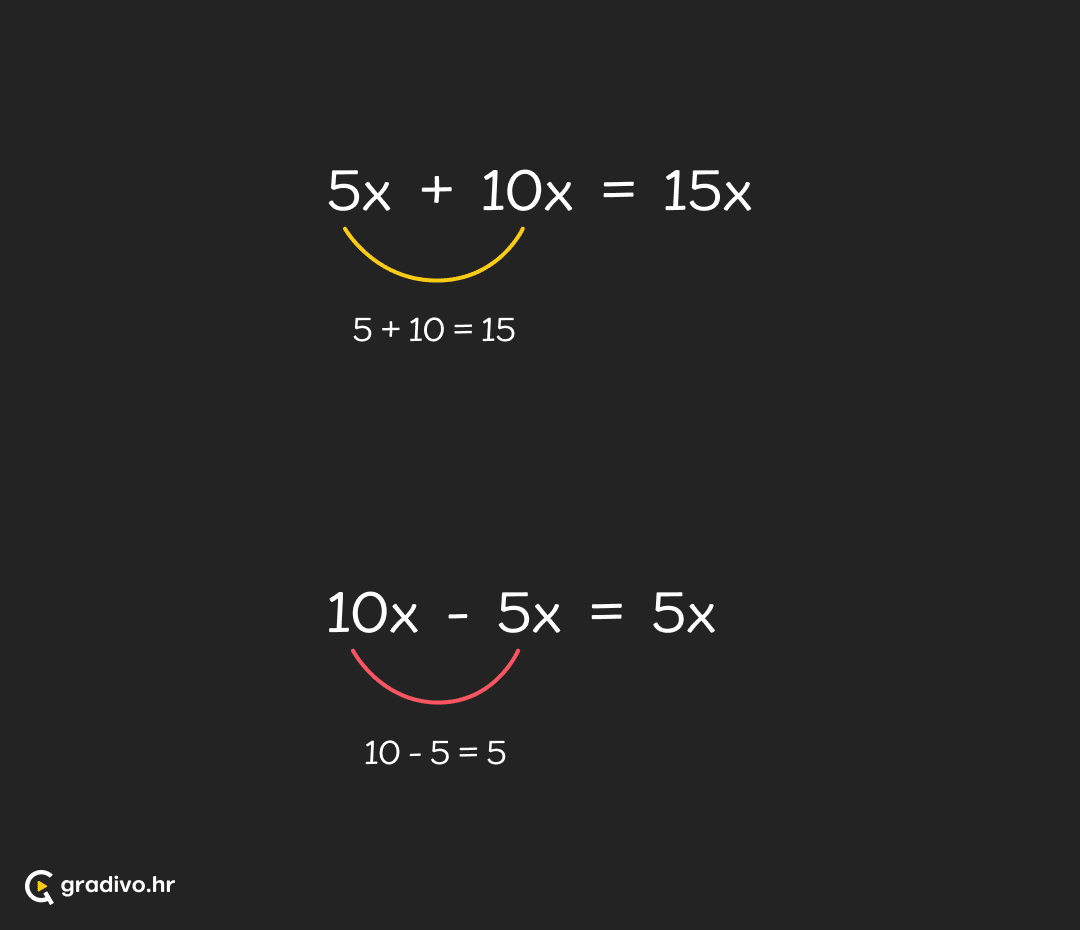 ZBRAJANJE_I_ODUZIMANJE_ALGEBARSKIH_IZRAZA_-_desktop_1d28b765df638779a689a7255699c22d48683ca0a