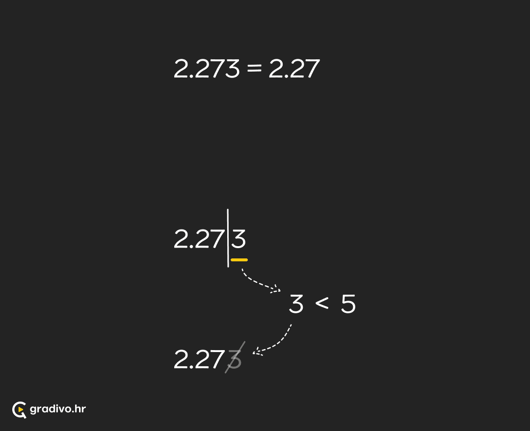 Zaokruzivanje_brojeva_-_mobile_137818da9d54f3545fd66b0681d77ff54497390af