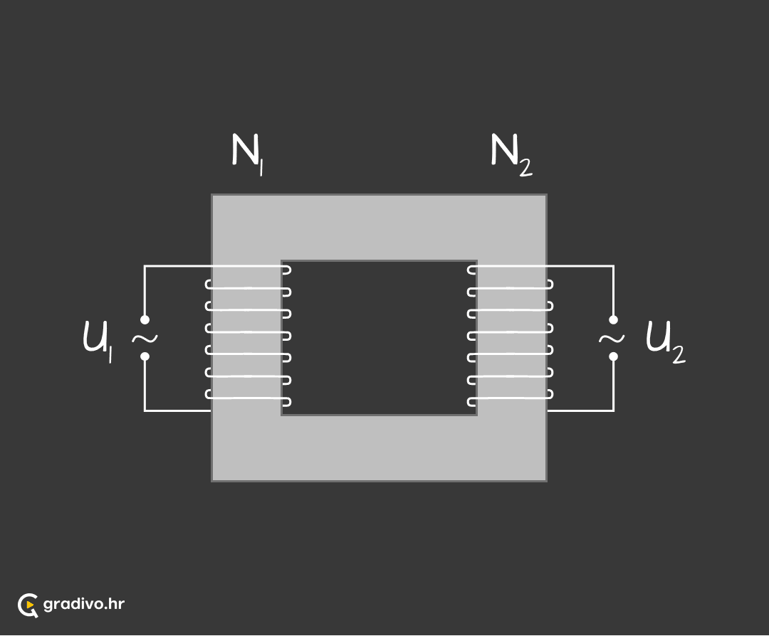 Zavojnica - mobile03f1ddd633eb707094a399013269ae6318a88294