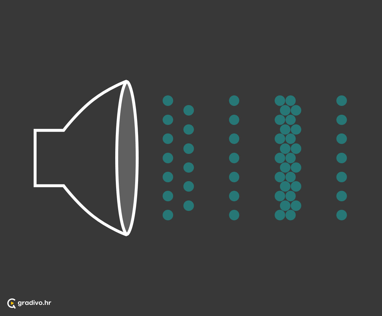 Zvucnik - mobile8a6480e67d0e8470bd41a2f2c02dc020a8cfd5f9