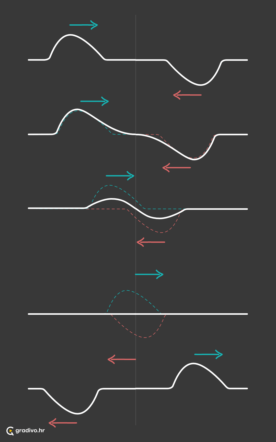 destruktivna_Interferencija_2_vala_na_istoj_zici_-_desktop_172cb71c032cdb3aff8bde680f228068357e698fb