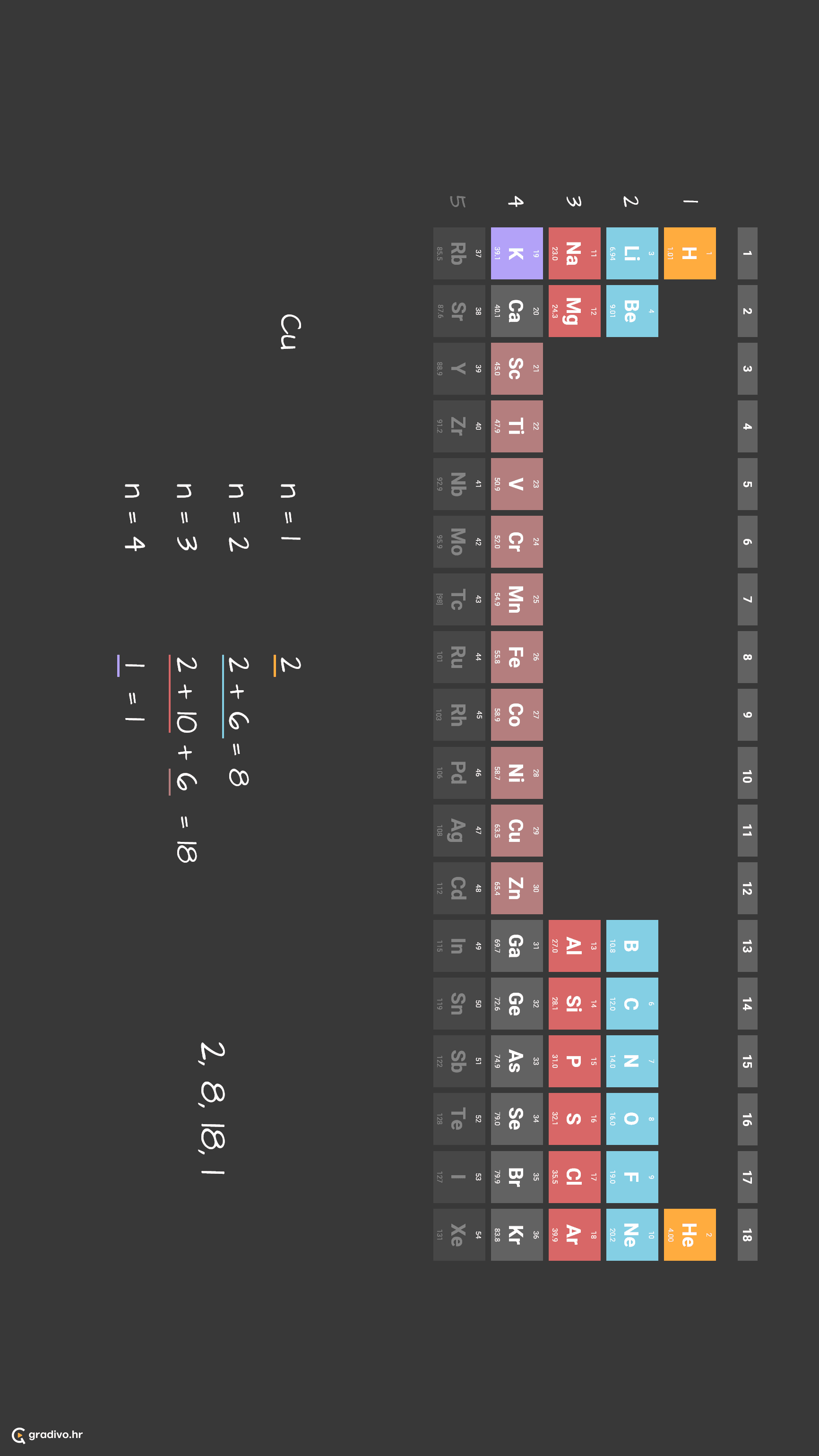 konfiguracije Cu tocna