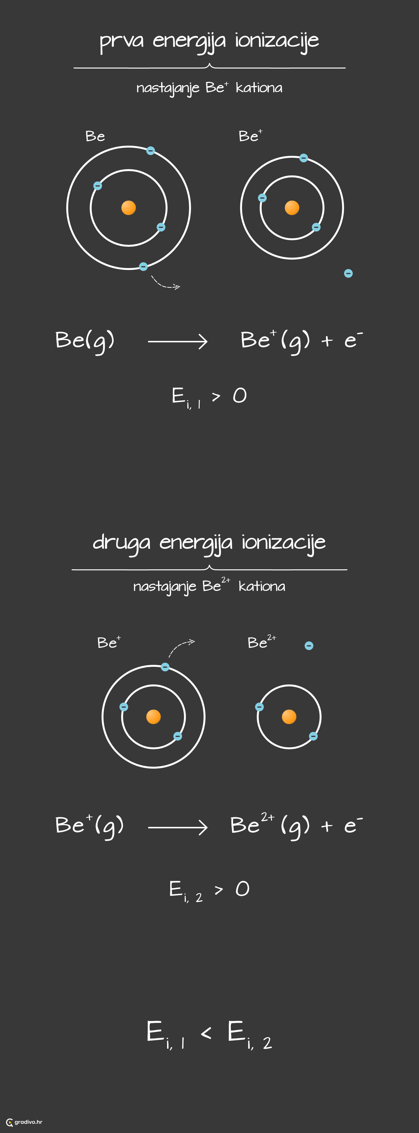 e ionizacije primjer