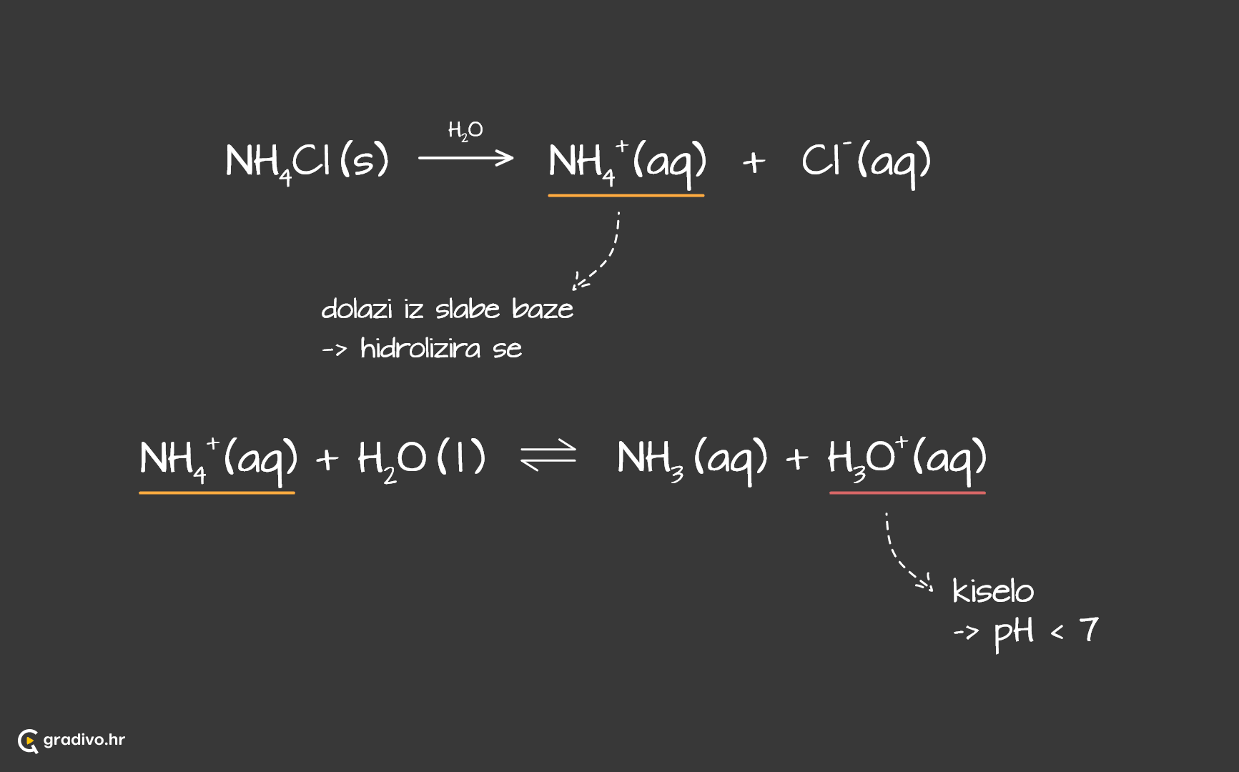 nh4cl