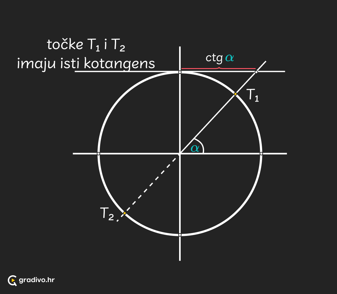 kotangens_-_mobile_9a389c6e51af26f07115407d082ee1fb9509b014d