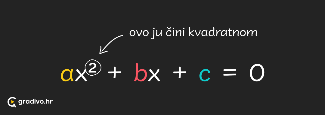 kvadratna_jednadzba_-_mobile_19b10aa00ea6b9adf708af73abccef23c9d01c6ca